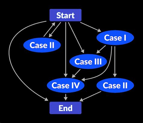 Red Black Tree Deletion | Learn Data Structures and Algorithms