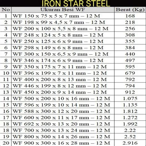 Daftar Tabel Berat Baja WF,Tabel Berat Besi WF,Ukuran Besi WF,Spek besi ...
