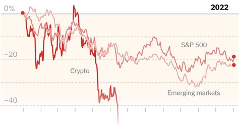 The Year the Long Stock Market Rally Ended | The Sun Bulletin