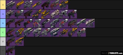 Destiny Raid Weapons Tier List - TierLists.com