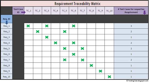 Requirements Traceability Matrix Template Excel