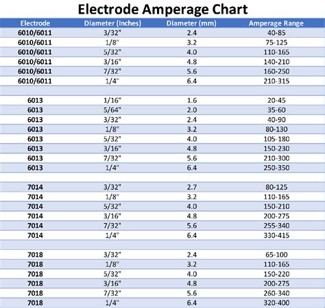 Stick Electrode Welding Guide