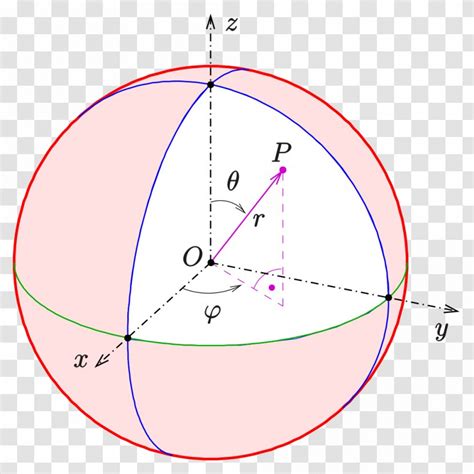 Spherical Coordinate System Cartesian Sphere Ellipsoid - 6sphere Coordinates Transparent PNG