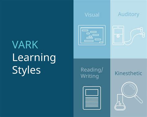 VARK learning styles or VARK model for learning vector 7079900 Vector ...