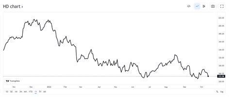 What Makes Home Depot Different: HD Stock Analysis