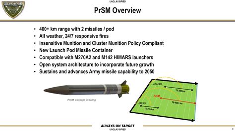 SNAFU!: PrSM (Precision Strike Missile) goes nearly a 1000 miles (potentially) and is learning ...