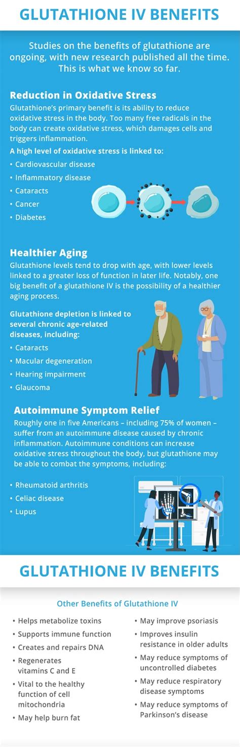 Glutathione IV Therapy: What You Need to Know