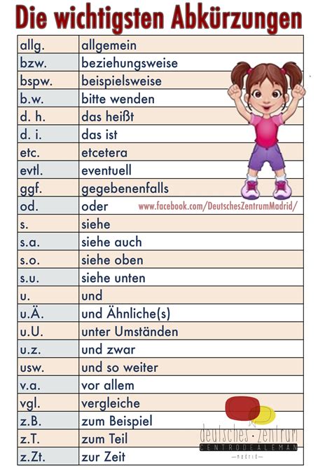 Abreviaciones - Abbreviations - Die Wichtigsten Abkürzungen | Learn ...