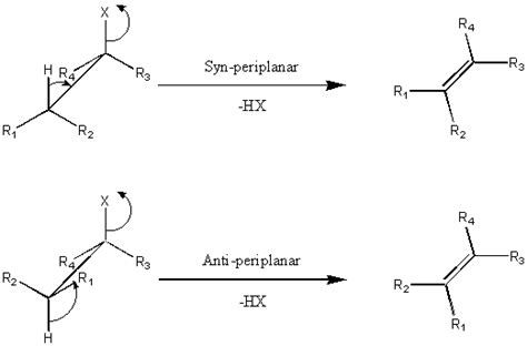 Why does the elimination of hydrogen halide (a halogen acid) from an alkyl halide require a ...