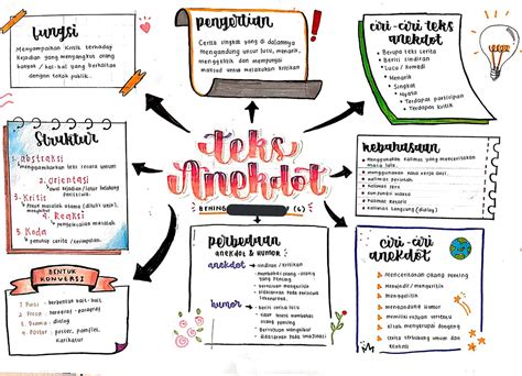 Contoh Peta Konsep Kreatif Tulisan Tangan - IMAGESEE