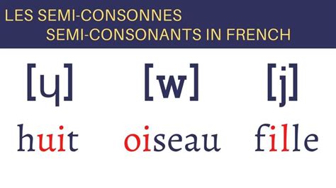 French Consonant Chart