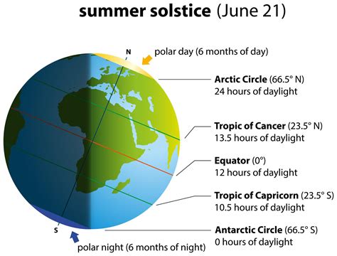 Josefina Benson Trending: Definicion Corta De Solsticio De Verano