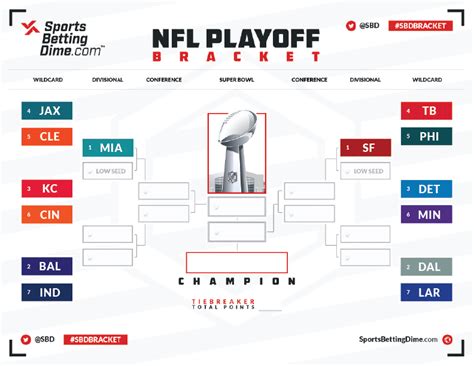 Tableau Playoff Nfl 2024 - Loria Raychel