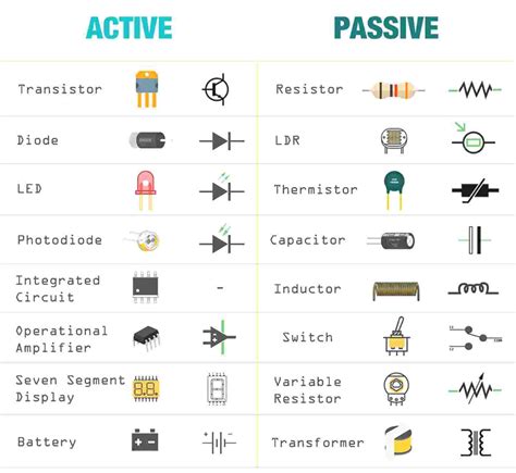 Difference Between Active and Passive Components | Electrical Academia