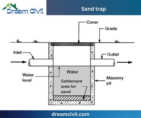 Sand trap - Civil Engineering Dictionary