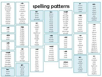 common spelling patterns mat by The Literacy Base | TPT