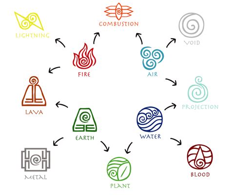 Elements Avatar The Last Airbender Art Element Symbol - vrogue.co