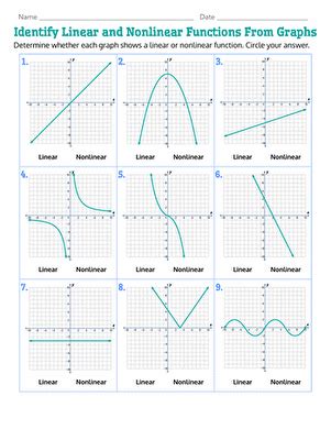 Identify Linear and Nonlinear Functions From Graphs | Interactive Worksheet | Education.com