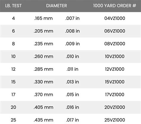 Fluorocarbon Line Diameter Chart | ubicaciondepersonas.cdmx.gob.mx