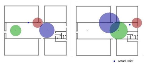 Examples of poor Trilateration | Download Scientific Diagram