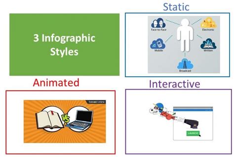 Unit 36: Graphic Illustrations and The Infographic – Communication@Work