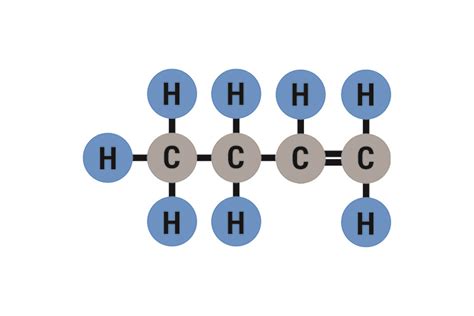 The molecular structure of Butene and formula structure