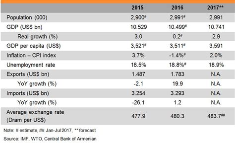 Armenia | HKTDC Belt and Road Portal