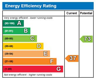 Energy Efficiency Rating Guide | Electricity Prices