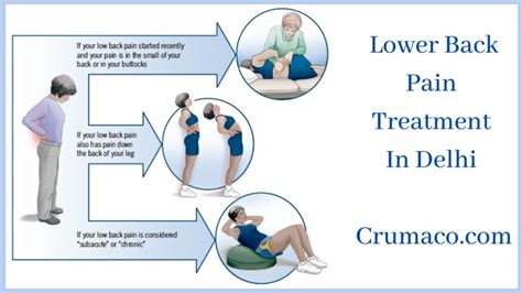 Lower Back Pain Treatment - Tanvir Logani (Kinesiologist)