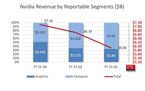 Nvidia Releases Financials – Display Daily