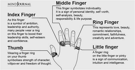 Witch Symbols, Spiritual Symbols, Spiritual Meaning, Ring Finger ...