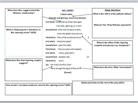 Macbeth Act 1 Scene 1 Annotated Script Task | Teaching Resources