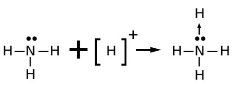 During a coordinate bond formation: