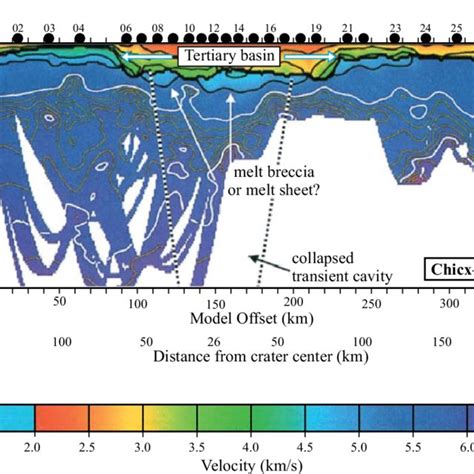 Schematic model of Chicxulub crater, showing major structural units of ...