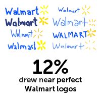 Old Walmart Logo - LogoDix