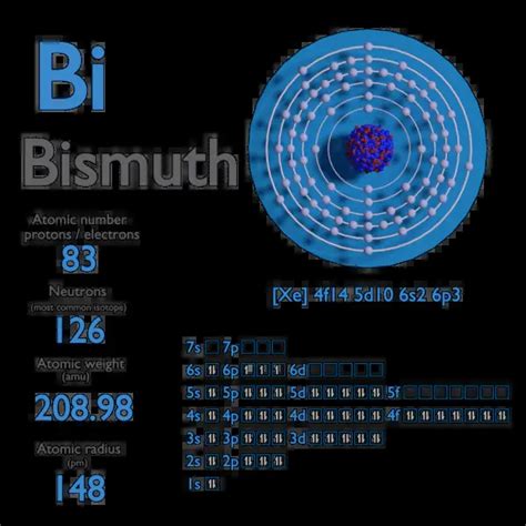 Bismuth - Atomic Number - Atomic Mass - Density of Bismuth | nuclear-power.com