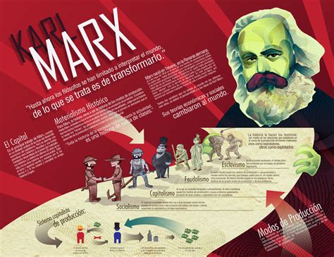 Karl Marx infographic by arbrenoir on DeviantArt