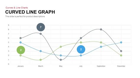 Curved Line Graph PowerPoint Template and Keynote - Slidebazaar
