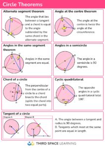 Circle Theorems - GCSE Maths - Steps, Examples & Worksheet
