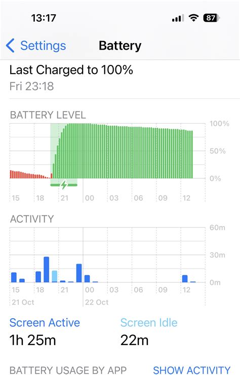 iPhone 14 Pro Max iOS 16.1 beta 4, the battery life is SO much better. : r/iPhone14Pro