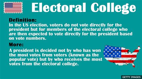 BBC Learning English - US Elections 2020 Vocabulary / Electoral College