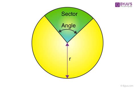 Sector of a Circle