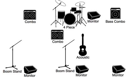 Stage Plot Icon at Vectorified.com | Collection of Stage Plot Icon free ...