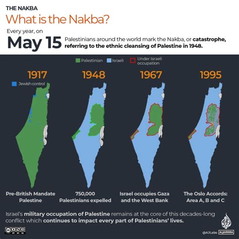 What’s the Israel-Palestine conflict about? A simple guide | Israel ...