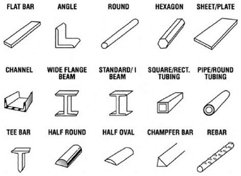 Metal Profiles | Types of steel, Steel channel, Metal building designs