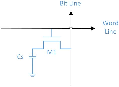 Conventional structure of the DRAM memory cell | Download Scientific Diagram