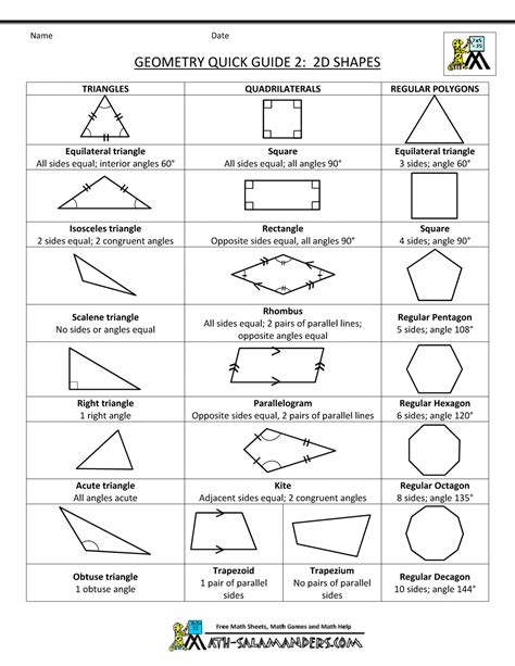 Pin on Teaching MATHS | Geometry formulas, Basic geometry, Geometric shapes