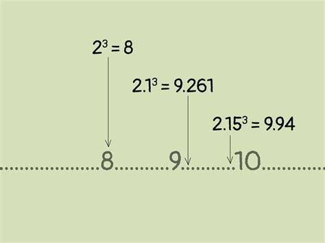 How to Calculate Cube Root by Hand - Wiki Exponents and Logarithms English