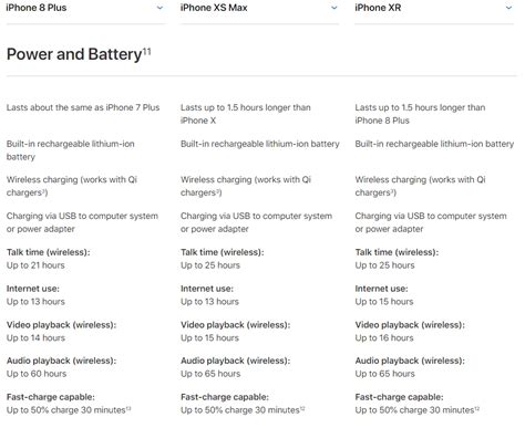 iPhone XS Max Battery Life is Being Understated | MacRumors Forums