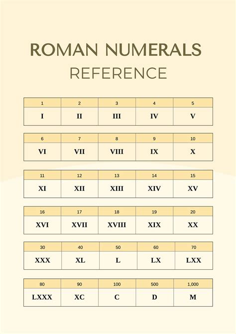 Roman Numerals Years Chart